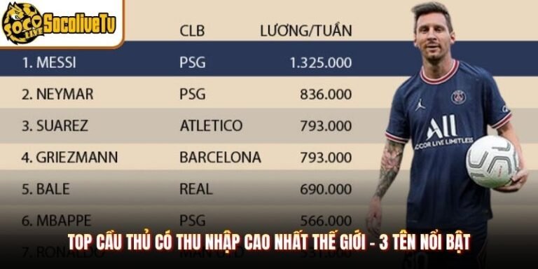 Top Cầu Thủ Có Thu Nhập Cao Nhất Thế Giới - 3 Tên Nổi Bật